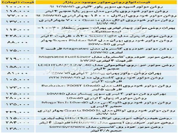 مزیت های روغن موتور غلیظ خودرو