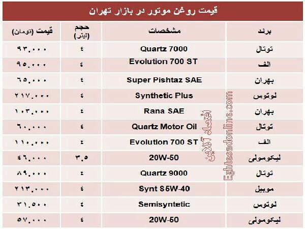 فروش کلی روغن موتور عالی