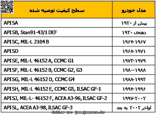 بررسی کیفیت روغن صنعتی