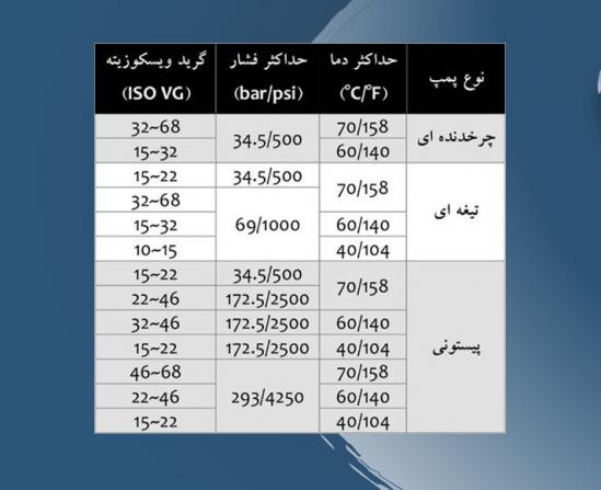 راهنمای انتخاب روغن هیدرولیک